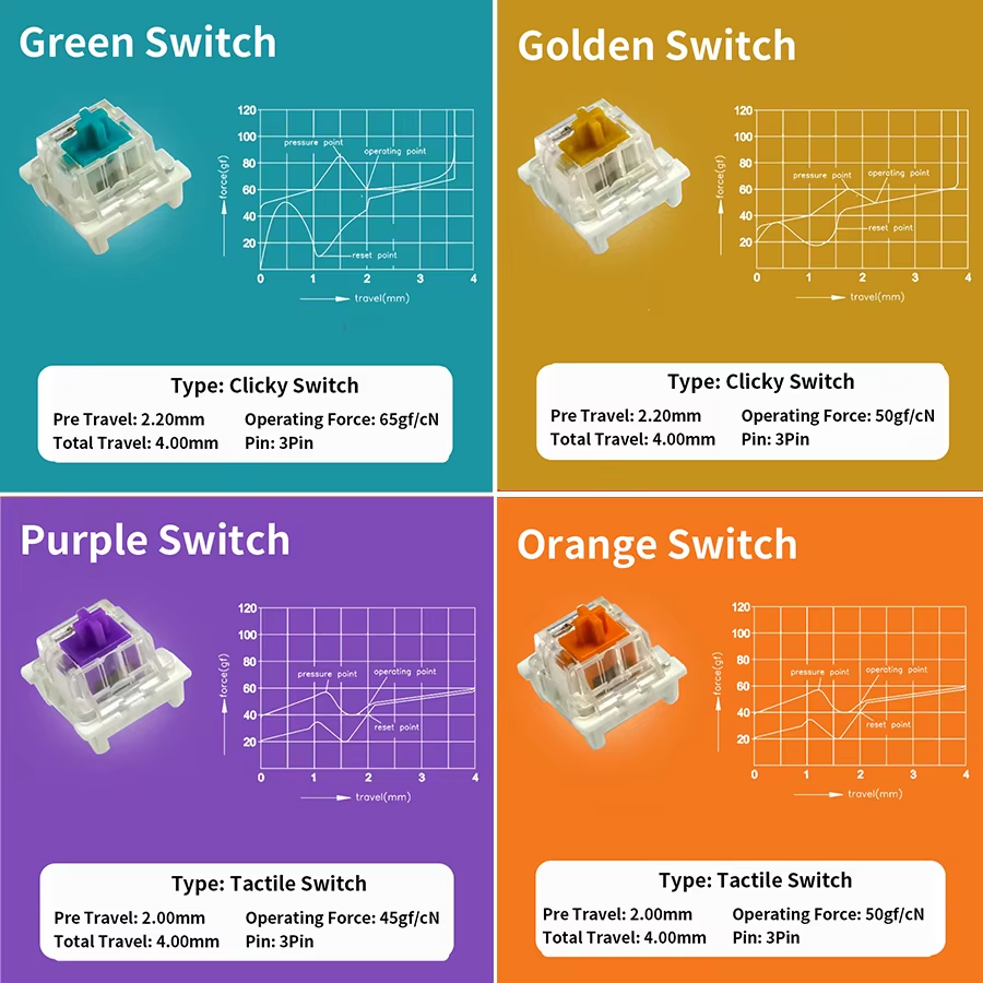 Switch Outemu para Teclado Mec - Mechanical Switch Tester avaliação e preço