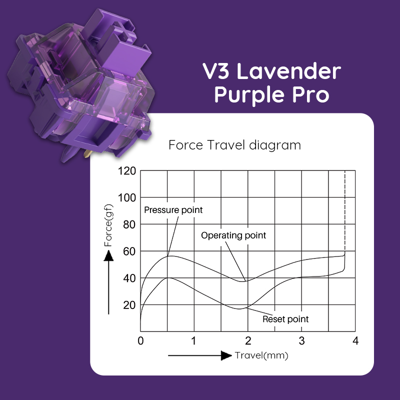 Akko V3 Pro Lavender Purple Sw - Mechanical Switch Tester avaliação e preço